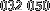 032 050